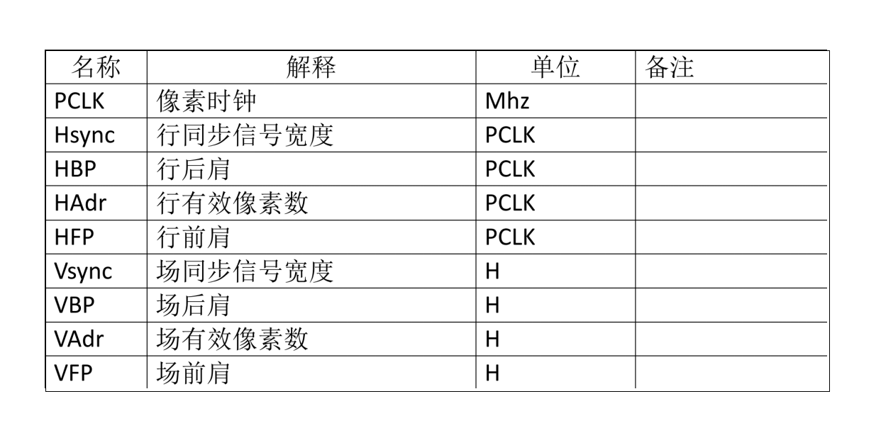 СКД жұмысының және тұрақтылықты ашу үшін магистральдық подъекті параметрлері - аппараттық дизайнға арналған негізгі пікірлер