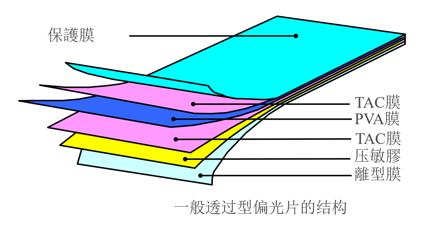 Полярлар: LCD экрандарының «оптикалық қақпашылары»