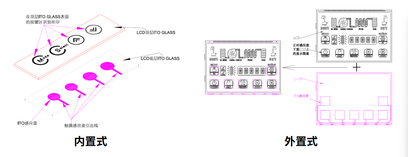 Smart құрылғыңыз үшін оңтайлы LCM шешімін қалай таңдауға және теңшеуге болады