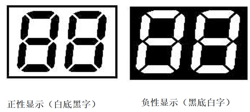 LCDS әлемін декодтау: Өнім үшін дұрыс дисплейді қалай таңдауға болады?